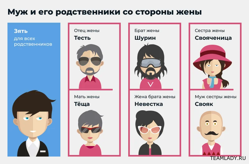 Шурин, деверь и золовка: как называют родню мужа и жены