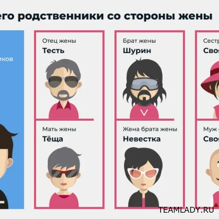Шурин, деверь и золовка: как называют родню мужа и жены